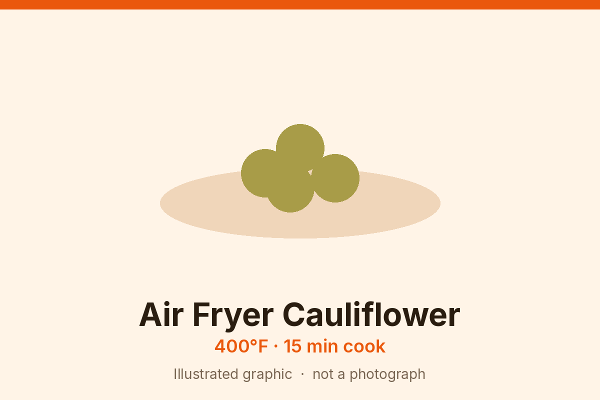 Illustrated card of air fryer cauliflower: pale florets with browned edges in a loose pile, labeled 400°F for 15 minutes. Graphic, not a photograph.