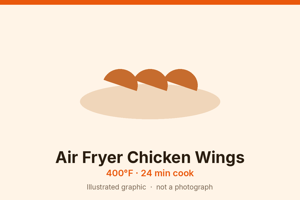 Illustrated card of air fryer chicken wings: three wing shapes with a dry browned skin, labeled 400°F for 24 minutes. Graphic, not a photograph.