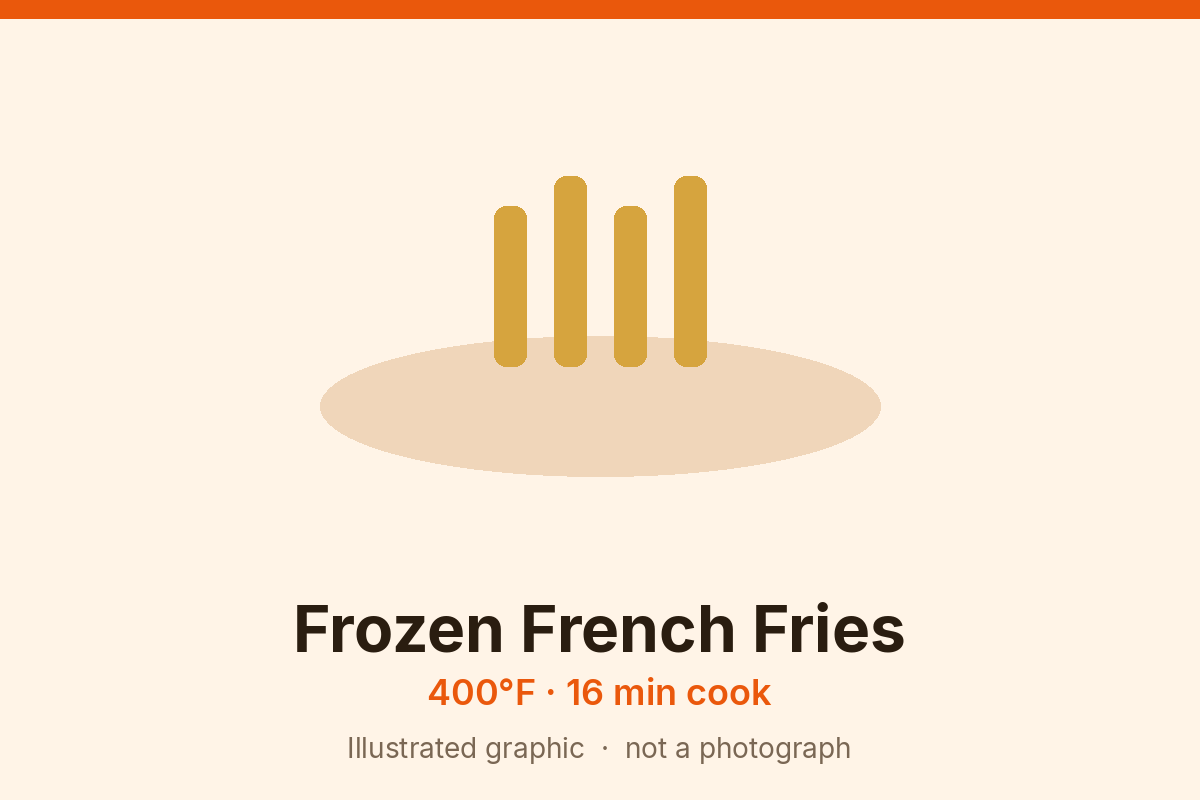 Illustrated card of air fryer frozen french fries: straight-cut fry shapes in a basket outline, labeled 400°F for 16 minutes. Graphic, not a photograph.
