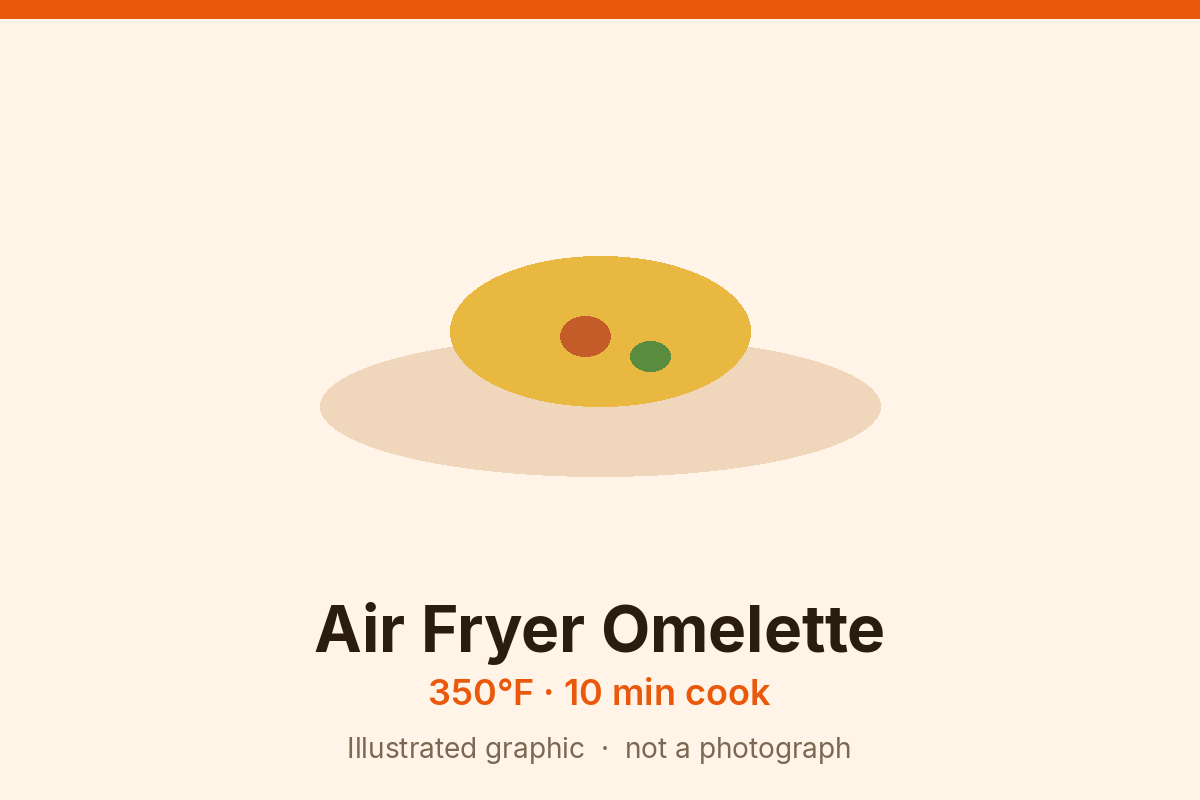Illustrated card of an air fryer omelette: a round yellow egg dish in a small pan shape, labeled 350°F for 10 minutes. Graphic, not a photograph.