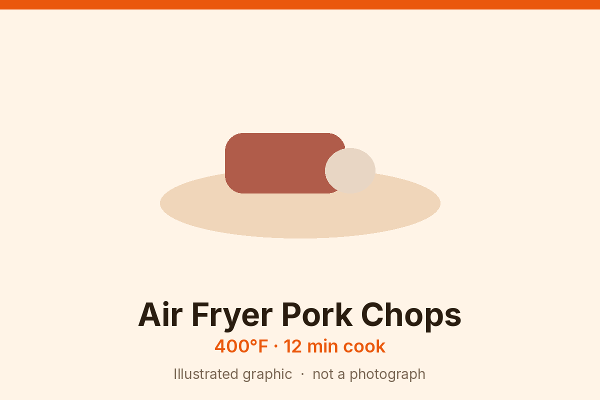 Illustrated card of air fryer pork chops: two browned chop shapes with a pale bone edge, labeled 400°F for 12 minutes. Graphic, not a photograph.