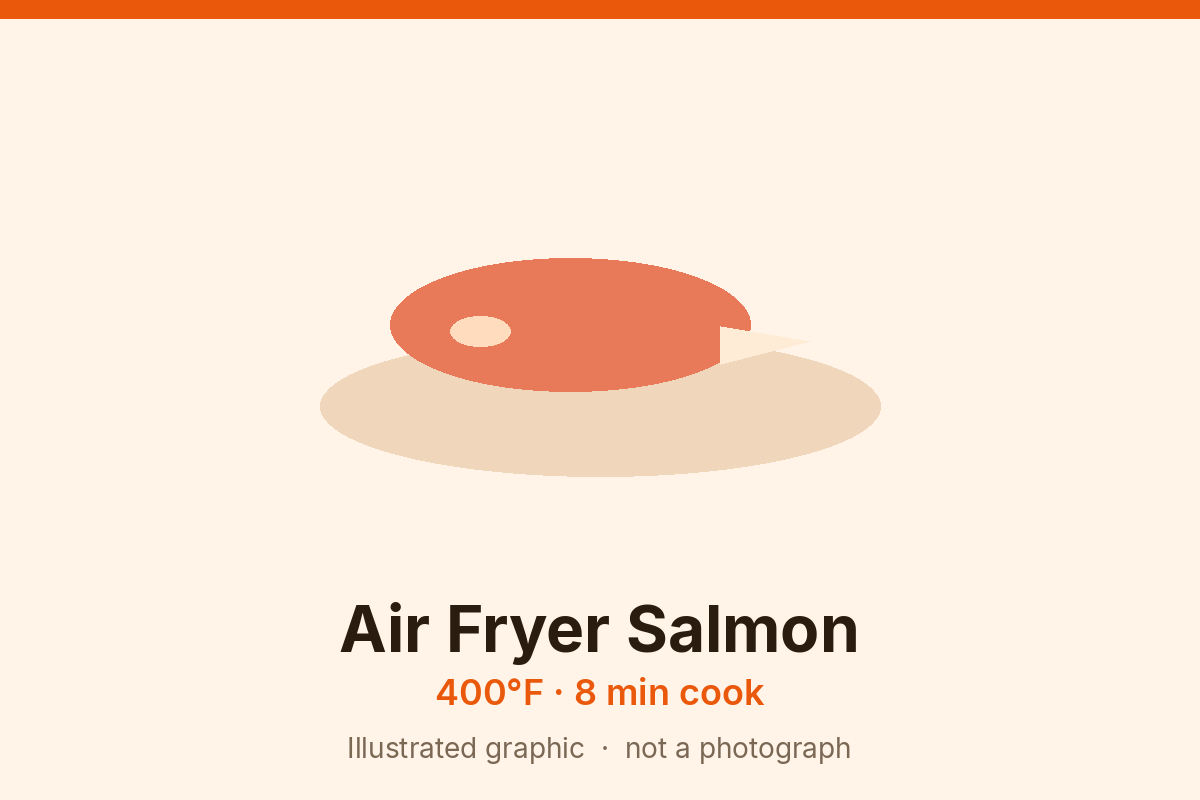 Illustrated card of air fryer salmon: a coral fillet on a cream plate with a lemon wedge, labeled 400°F for 8 minutes. Graphic, not a photograph.