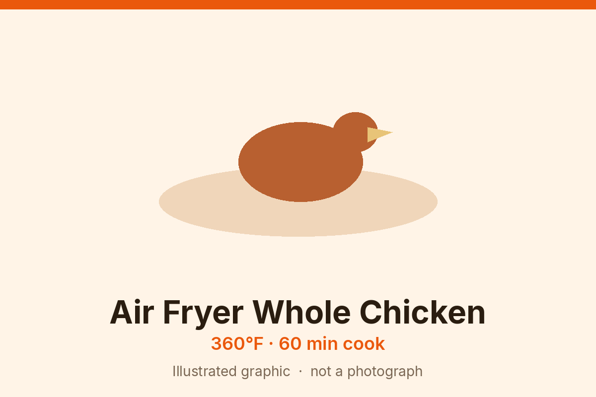 Illustrated card of a whole air fryer chicken: a simple roast-bird shape with browned skin, labeled 360°F for 60 minutes. Graphic, not a photograph.